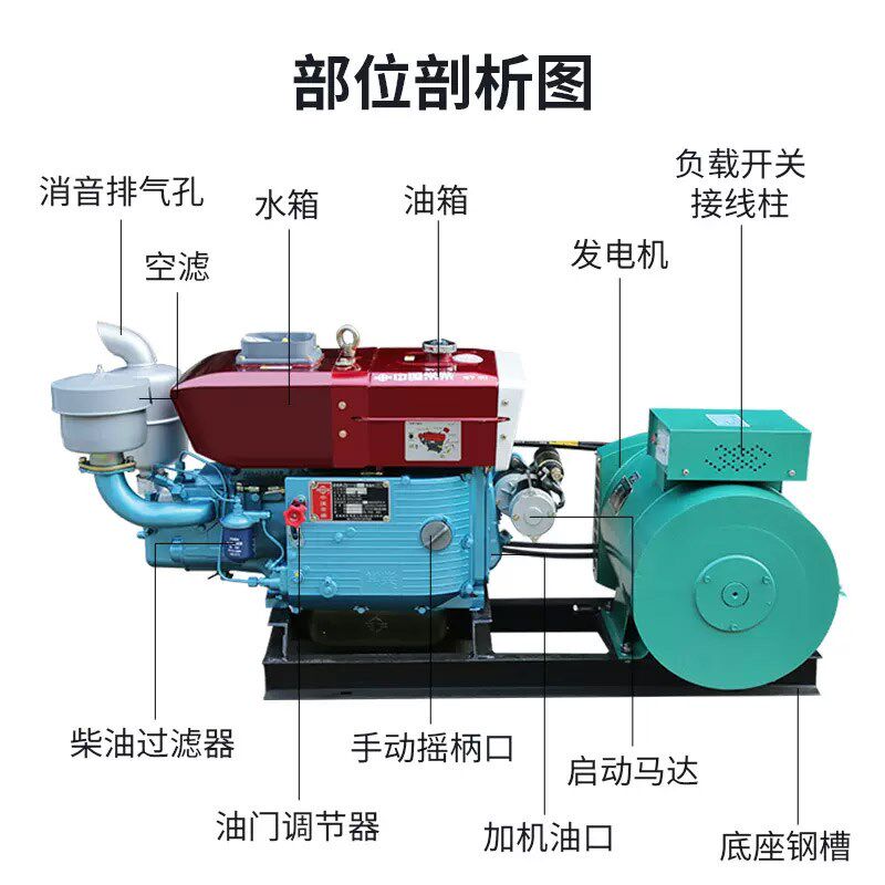 10/15/24KW水冷单缸柴油发电机组380v配25匹马力养殖工厂鱼塘备用