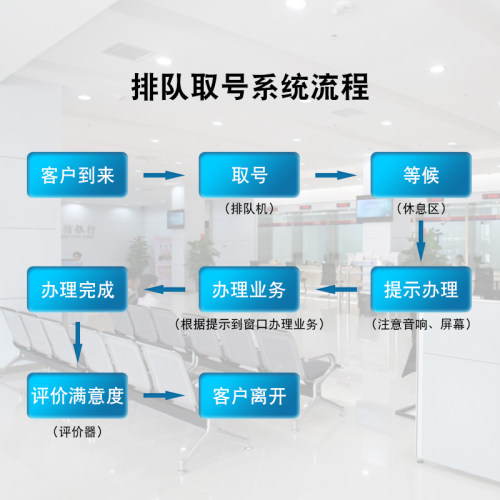 银行无线排队取号叫号机医院门诊自动取票出票排号机排队叫号系统
