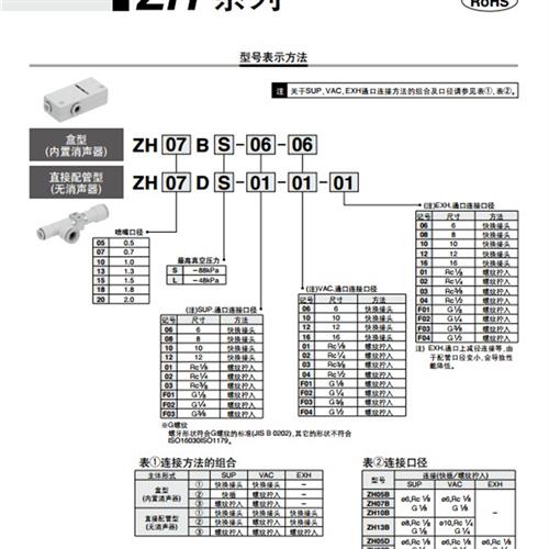 SMC原装ZH05DS ZH10DSA ZH15DS-01 ZH13DS06 08真空发生器DSA DSL