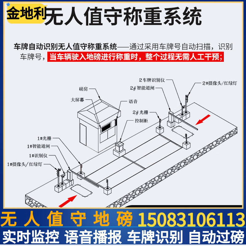 电子地磅100吨无人值守仓储物流称重30吨200吨汽车衡器大型地磅称