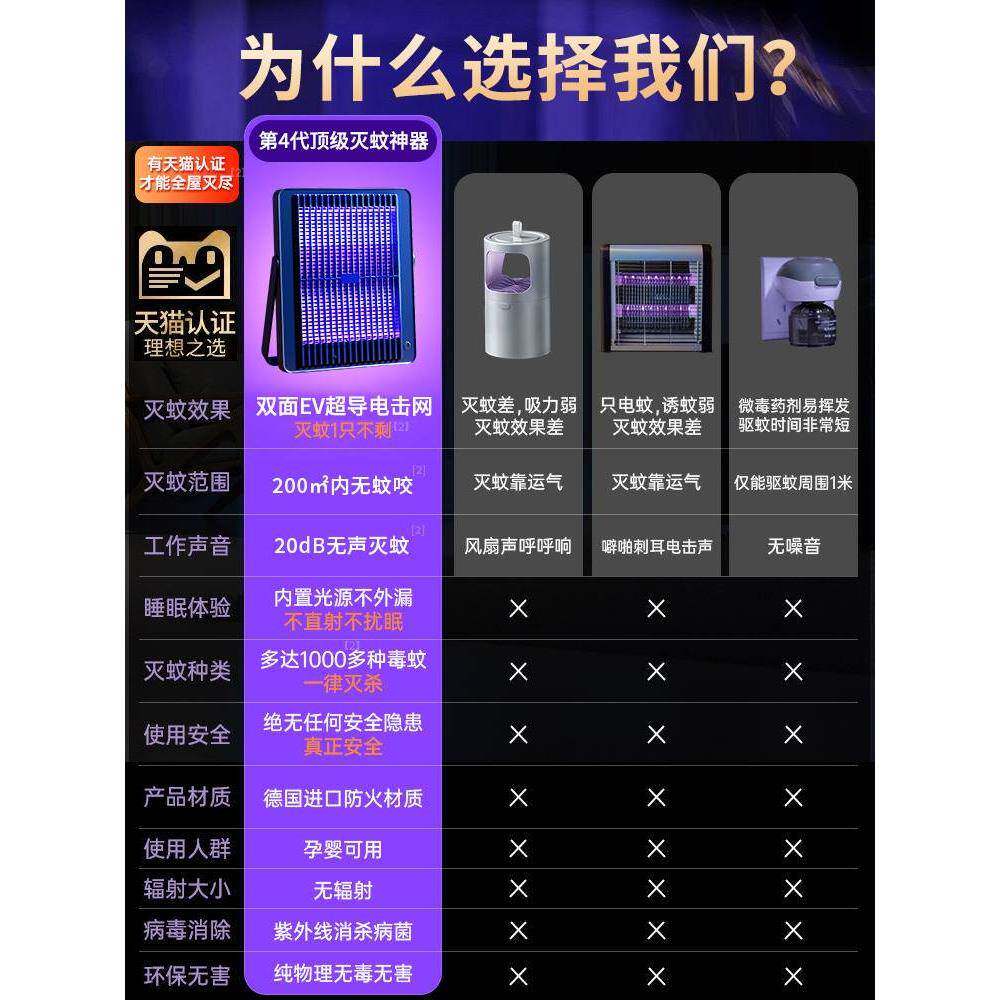 2023新款灭蚊灯家用室内电蚊子器静音高效驱蚊神器幼儿孕妇蚊子自