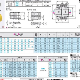 CPC6016 炼条联轴器 6022