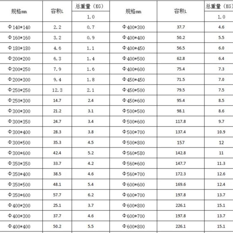 304不锈钢密封k桶 加厚多用汤桶316商用直口米桶油桶酿酒桶密封罐