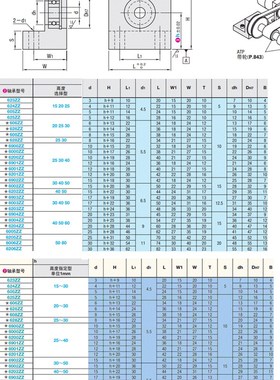 轴承座固定 立式L型BGF01 BGLKB BGLFB6006 6205 6206ZZ-50 60 80