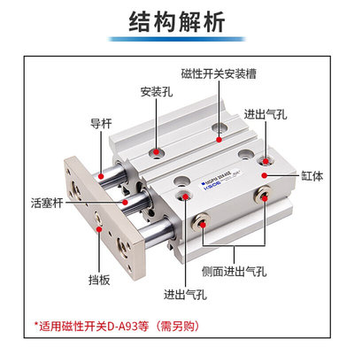 三轴三杆带导杆气缸MGPM32/40/50/63-25/50/75/100/125/150Z替TCM