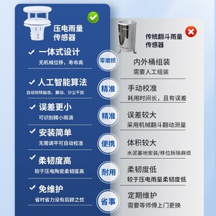 压电光学雨量计传感器风速风向检测温湿度超声波微小型船舶气象仪