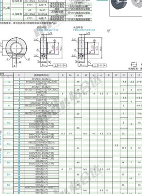 FBG01 FBG02 FBG06 FBG11 FBG12-D25 D30-S28 S29 S31 S32/33/35