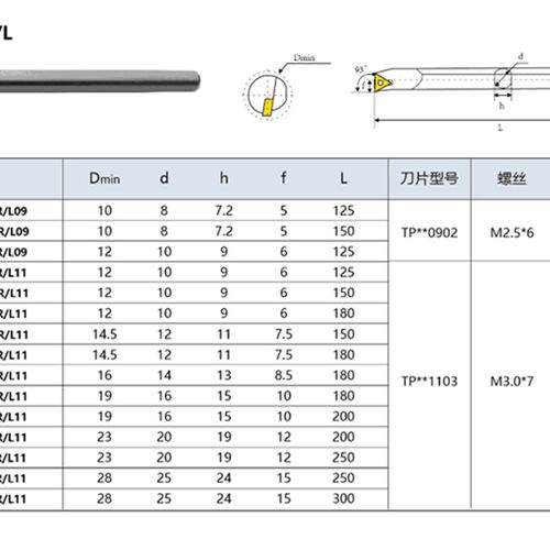 95度整体钨钢合金抗震内孔刀杆 镗孔刀杆 C08K/C10K/C12M-STUPR11