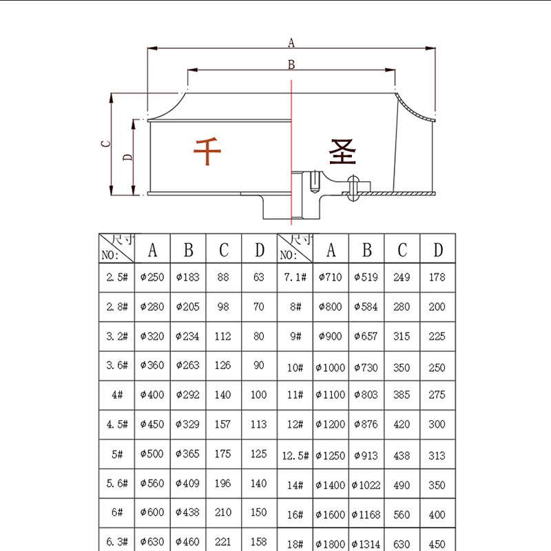 离心风机叶轮C型不锈钢叶轮4-724-68除尘引风机风轮耐高温叶轮