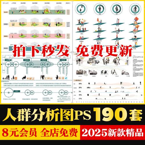 通用多样化人群前期PSD分析图老年儿童策略心理行为场地PS素材库