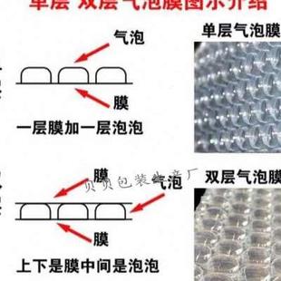 包邮 气泡膜双面加厚 气泡袋江浙沪皖 泡沫膜泡泡纸 泡沫纸 包装