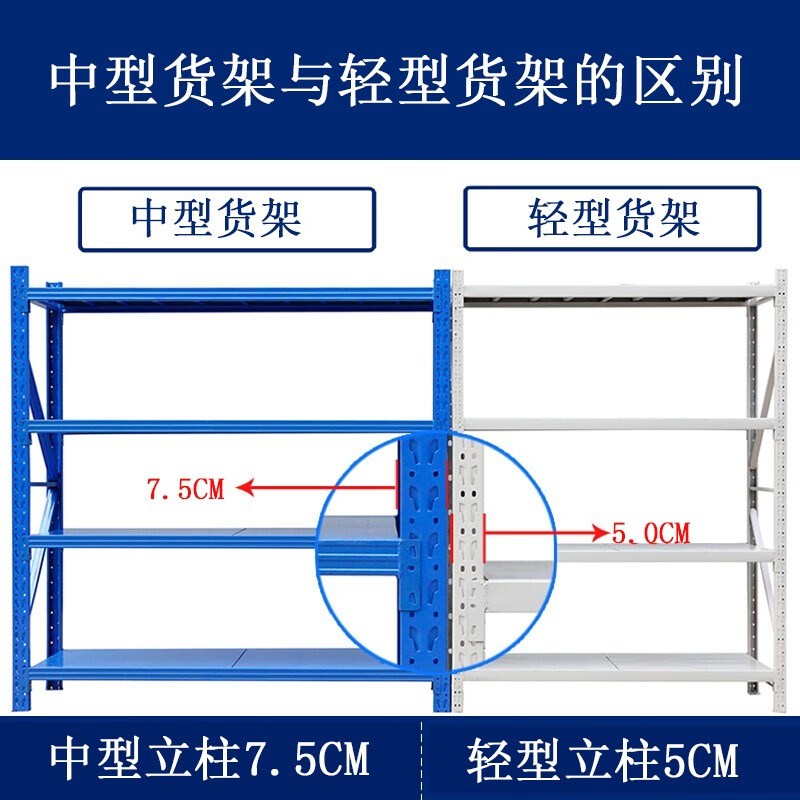 青岛仓储货架仓库多层快递超市家用地下室置物架重型展示货物铁架