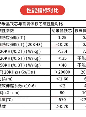 纳米非晶磁环超微晶滤波抗干扰互感器324015内径29MM高频共模电感
