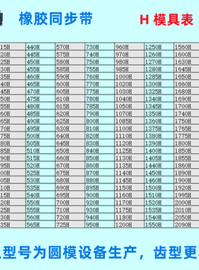 同步带L67L98L100L105L109L112L113L116L120L124L127L130L131L135