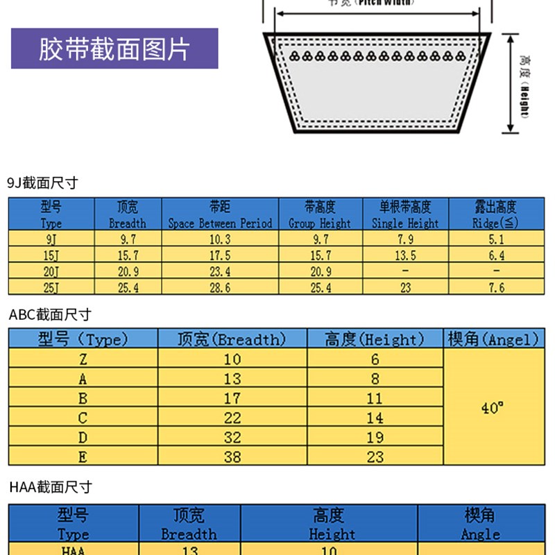 联农中良氯丁胶工业农业三角皮带V带A1143A1168A1200