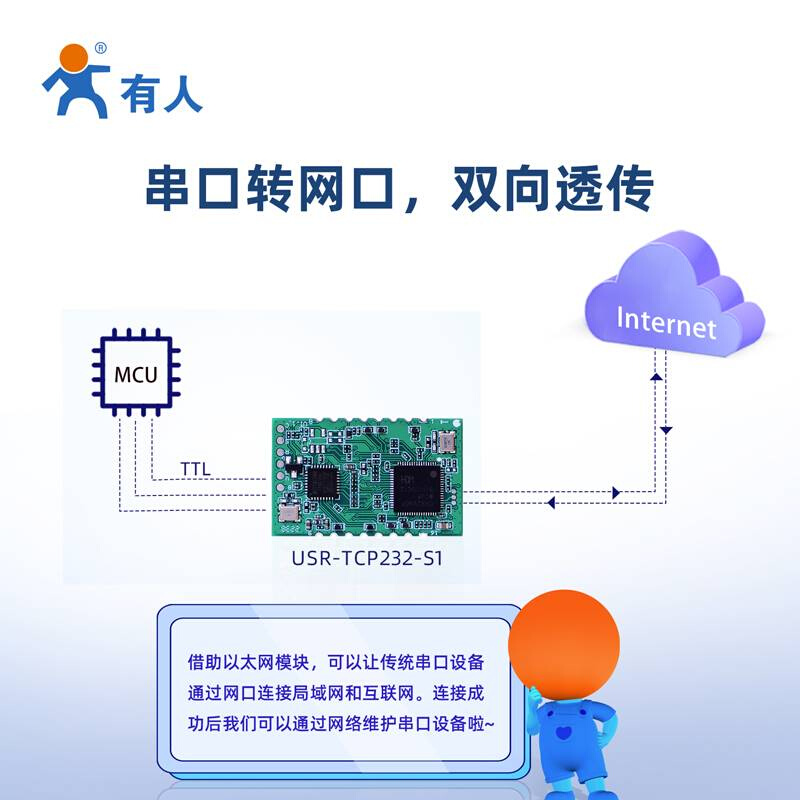 串口转以太网模块贴片式TTL转RJ45网口Modbus rtu转tcp网关S1 电子元器件市场 有线通信/接口模块/扩展板 原图主图