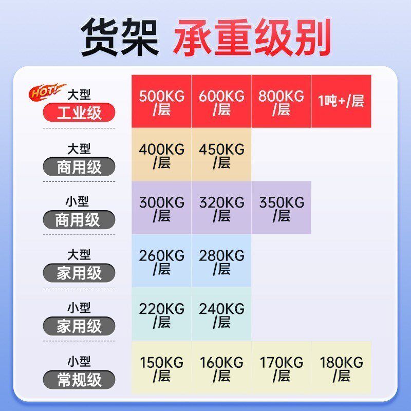 深圳重型货架超强承重500kg加厚工业仓储多层置物架定制模具货架