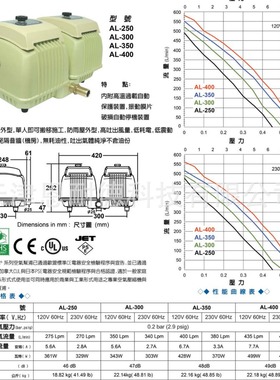 台湾亚立达ALITA AL300静音曝气电磁气泵空压机220V污水增氧