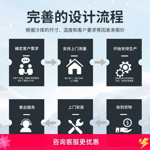 冷库聚氨酯彩钢保温板厂家直销