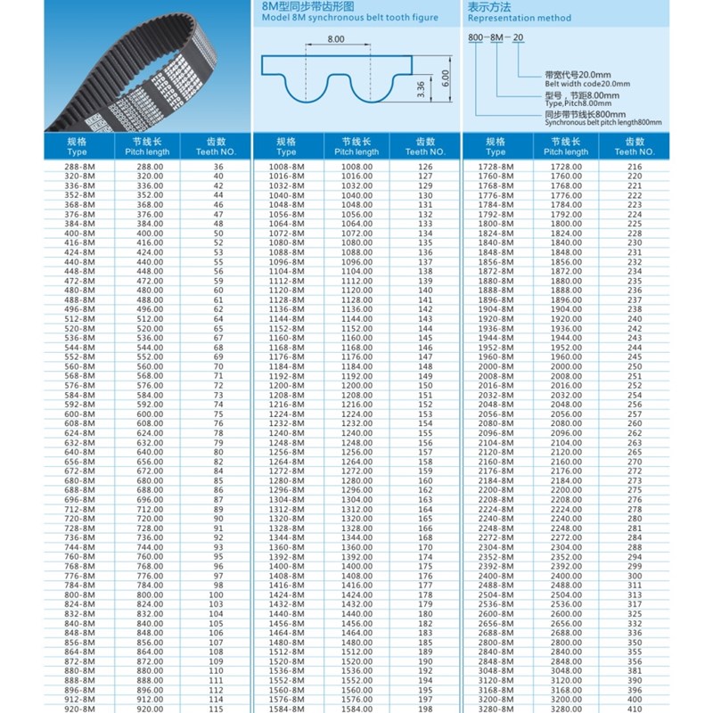 促销包邮PU 白色聚氨脂内衬钢丝无缝环带同步齿形带50HTD8M-2000