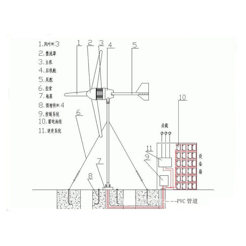 风力发电机家用12V24V220v永磁小型风能发电机带风光互补控制系统