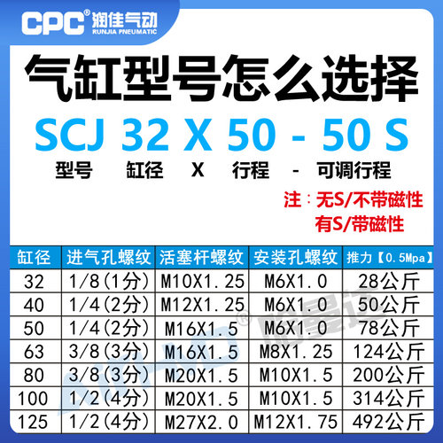 CPC气动气缸行程可调SCJ80-25/50/75/100/125/200/300-25/50/100S