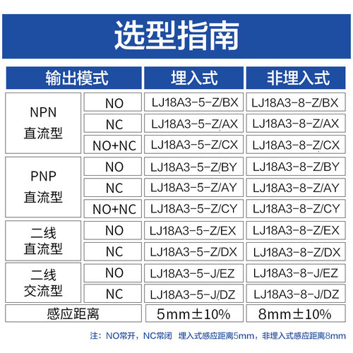 沪工电感式接近开关LJ18A3-8-Z/BX传感器m18NPN三线常开DC24V 36V