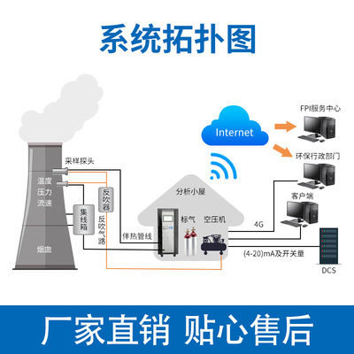 非甲烷总烃检测仪厂界环境空气VOC固定污染源苯系物FID在线监测仪