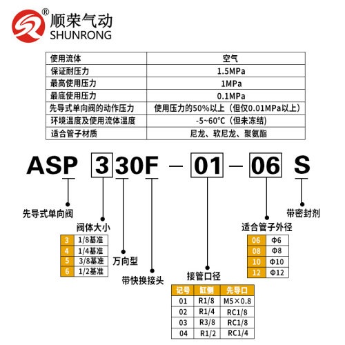 先导式调速节流阀ASP330F-01-06/430F/530F/630F-02-03诱导止回阀