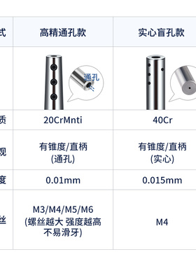 抗震雕刻机直柄延长杆C10-SLD4 6 8 10 12侧固式加长杆 CNC防震