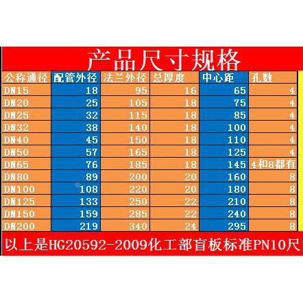 304不锈钢盲板PN25加厚不锈钢法兰盲板316L盖板闷盖DN25 50 65 80
