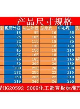 304不锈钢盲板PN25加厚不锈钢法兰盲板316L盖板闷盖DN25 50 65 80