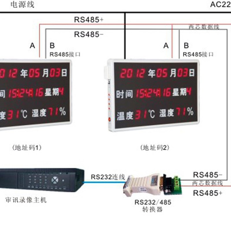 擂彩温湿度显示屏RC-HTT15RB 23RB黑色边框带4Q85数据叠加同步时