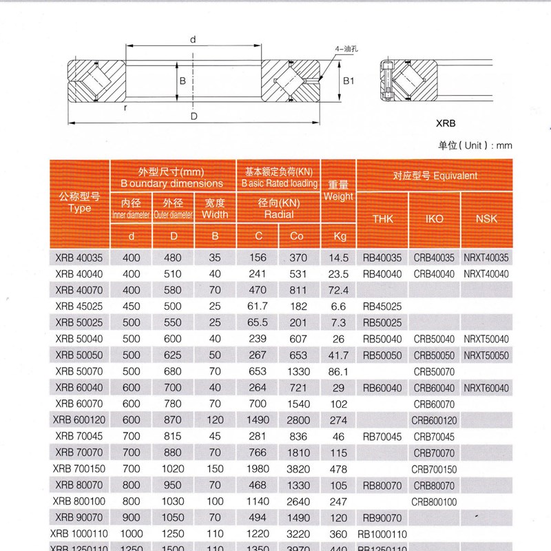 交叉滚子轴承XRB50025 P5风电能源追踪 雷达 转塔 机器人轴承