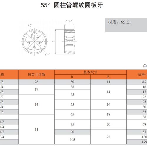 上工管螺纹板牙圆板牙 R ZG Z NPT G1/8 1/4 1/2 3/8 1寸水管板牙