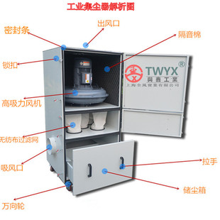TWYX柜式 供工业集尘器 工业集尘箱1.5KW磨床吸尘器打磨抛光除尘器