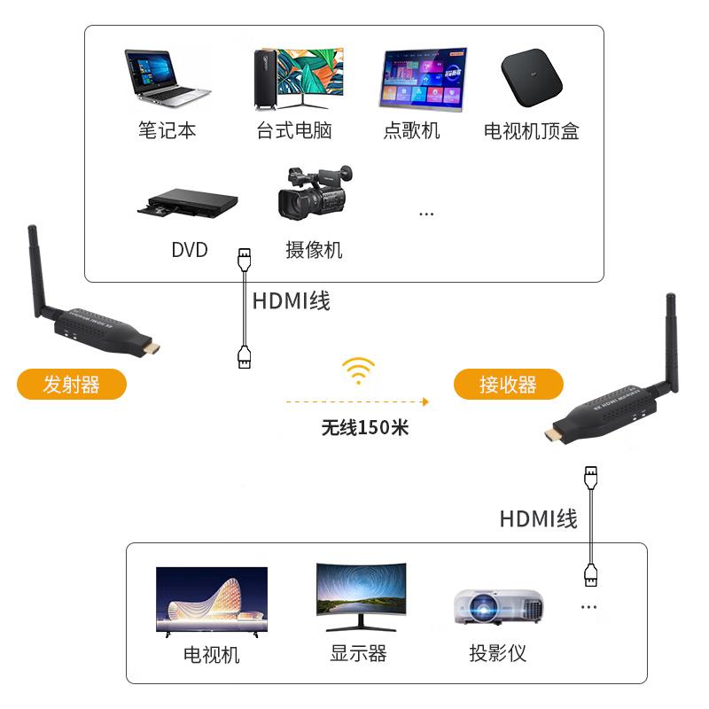di无歌线投屏笔电记m型83183脑t传输屏器k清v器点机同高4K接h器收