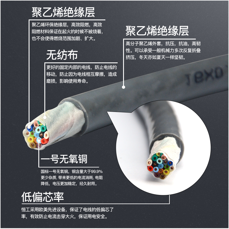 铜芯拖链电线TRVV20 25 32 38芯*0.5 0.75M 1 1.5平方软护套控制