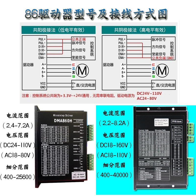 两相57/86BYG步进电机套装1.3-12N.M驱动器DM542/860H大扭矩刹车