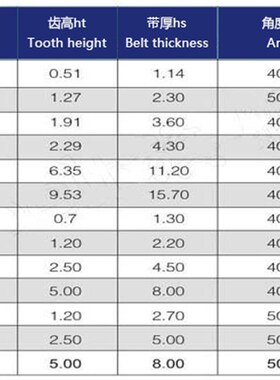 日本三之星MBL进口橡胶同步齿皮带S5M2000 2145 2255 2480 2525