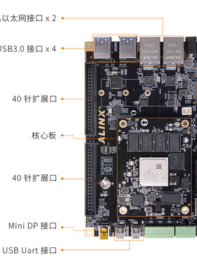 FPGA开发板Xilinx Zynq UltraScale+ MPSoC AI ZU3EG 4EV 5EV 2CG