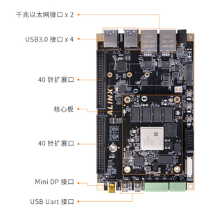 FPGA开发板Xilinx Zynq UltraScale+ MPSoC AI ZU3EG 4EV 5EV 2CG