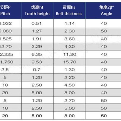 日本三之星MBL进口同步皮齿带S5M720 S5M725 S5M730 S5M740 750