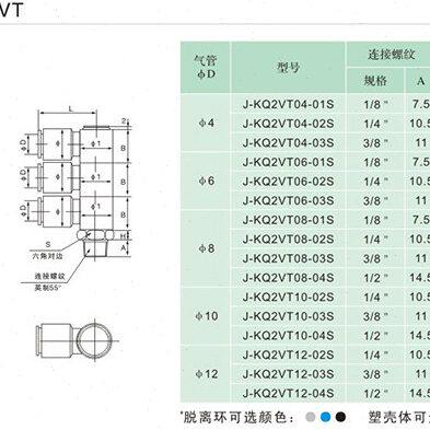 快插接头直排快速QJ气动-管K0螺纹3/4S12&Y气管三202/12mmJ-0VT