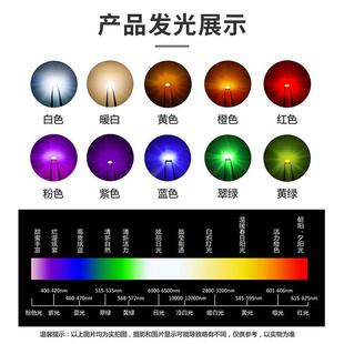 LEDNCD0603R1 贴片发光二极管 国星光电