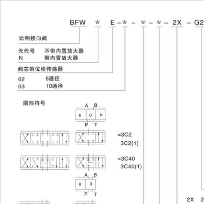 华液HOYEA比例方向阀BFWEN-03-3C2-32-2X-G24K4A1 BFWEN-03-3C40