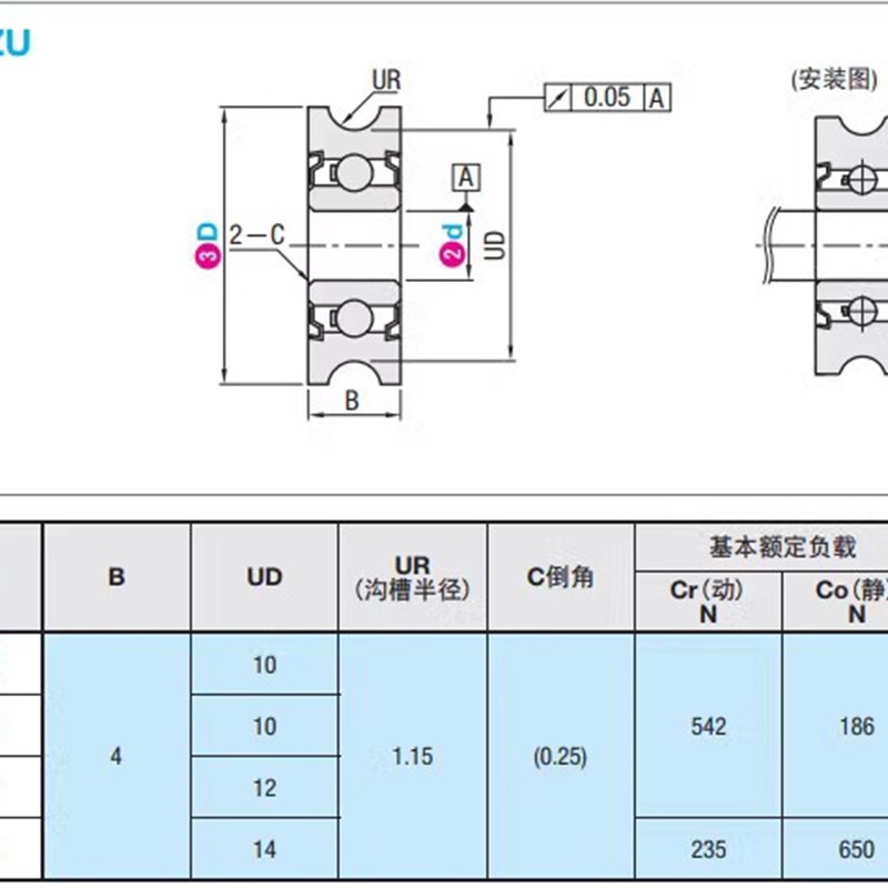 不锈钢V/U型滑轮 带槽轴承SZV2-10 SZU3-12 4-12 3-14 4-14 6-16