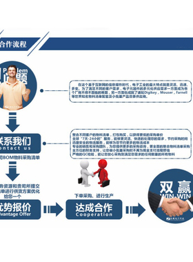 全新LCC110 LCC110E LCC110S LCC110STR单刀双掷型光耦固态继电器