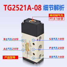 STNC气动TG2521A-08二位五通气控阀TG2522A-08/2531A-10/2542A-15