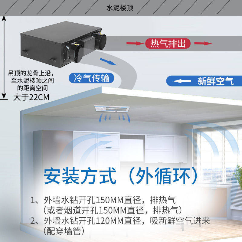 厨房空调小1匹二代 吊吸顶嵌入式压缩一体单冷无外机莆菲莱芙